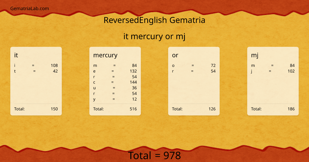 it mercury or mj in reversedEnglish Gematria